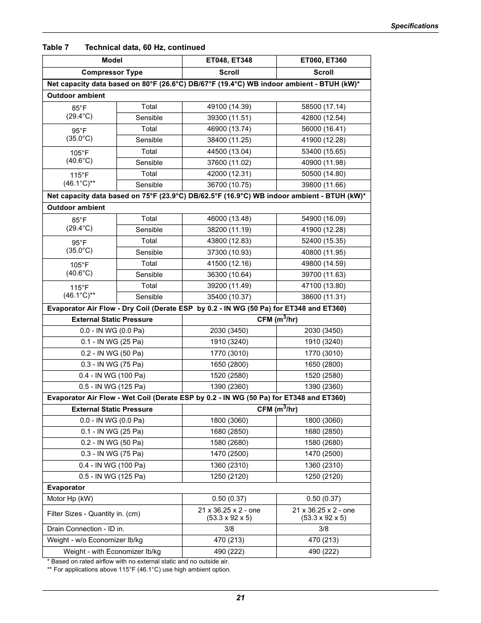 Table 7 technical data, 60 hz, continued, Table 7, Technical data, 60 hz, continued | Emerson 2 User Manual | Page 27 / 56