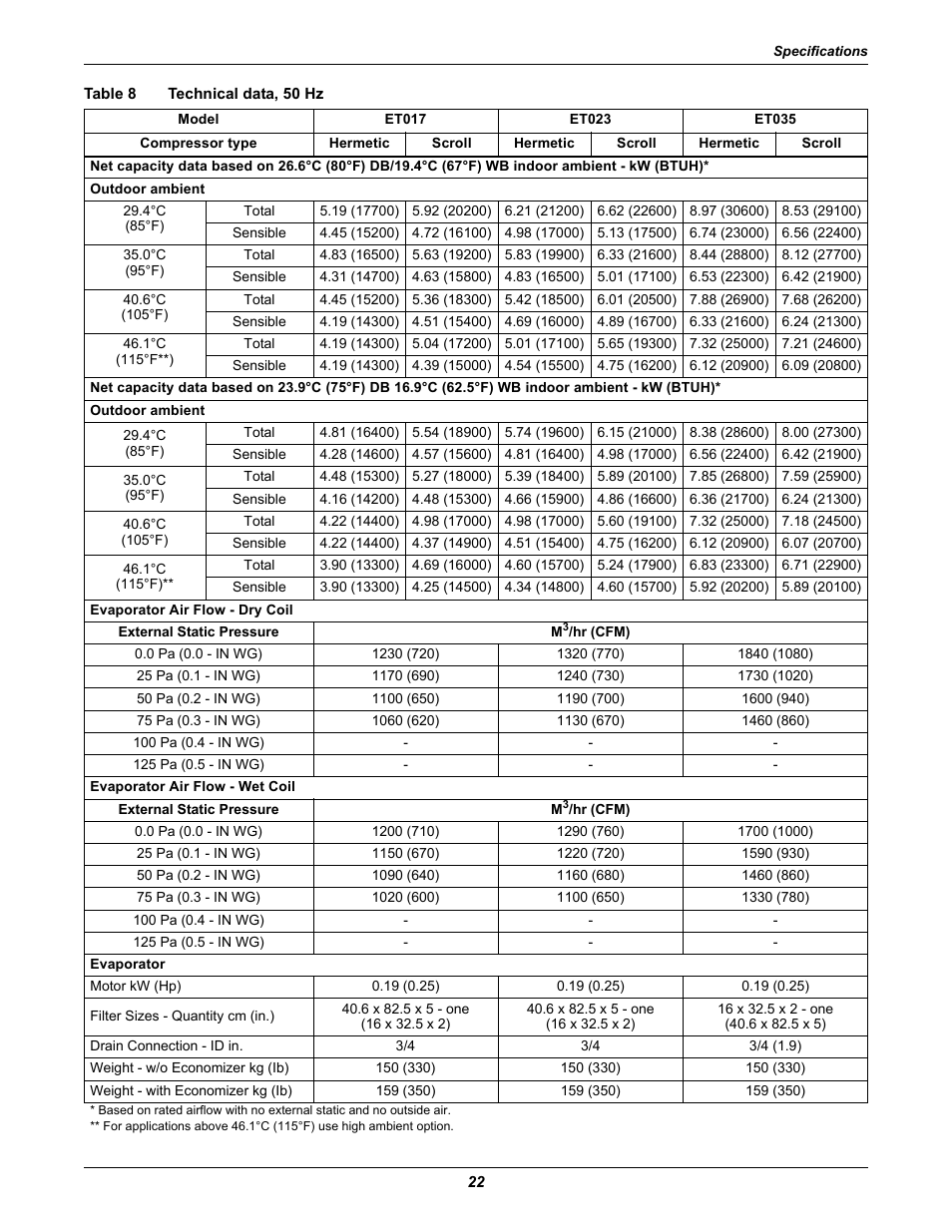 Table 8 technical data, 50 hz, Table 8, Technical data, 50 hz | Emerson 2 User Manual | Page 28 / 56