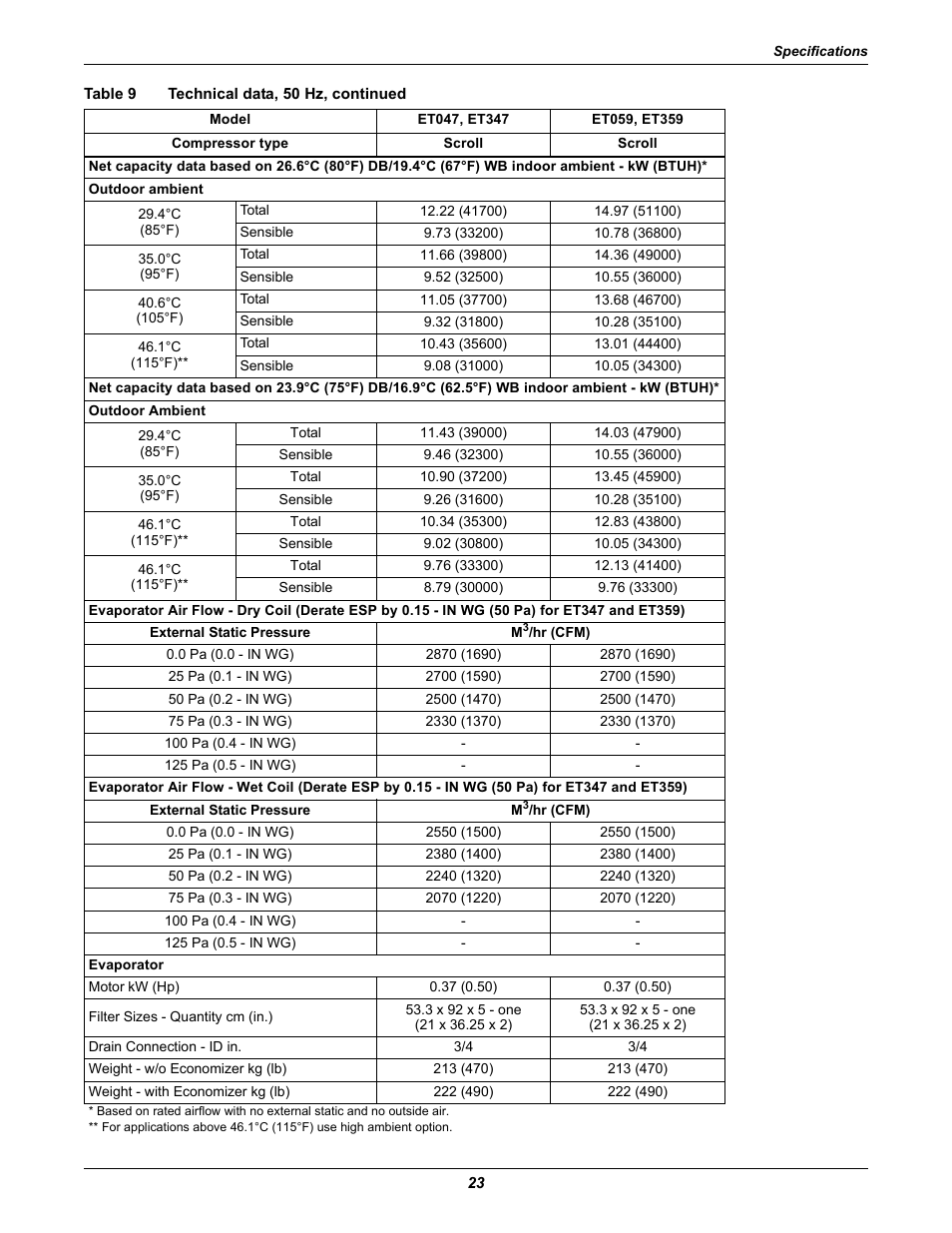 Table 9 technical data, 50 hz, continued, Table 9, Technical data, 50 hz, continued | Emerson 2 User Manual | Page 29 / 56