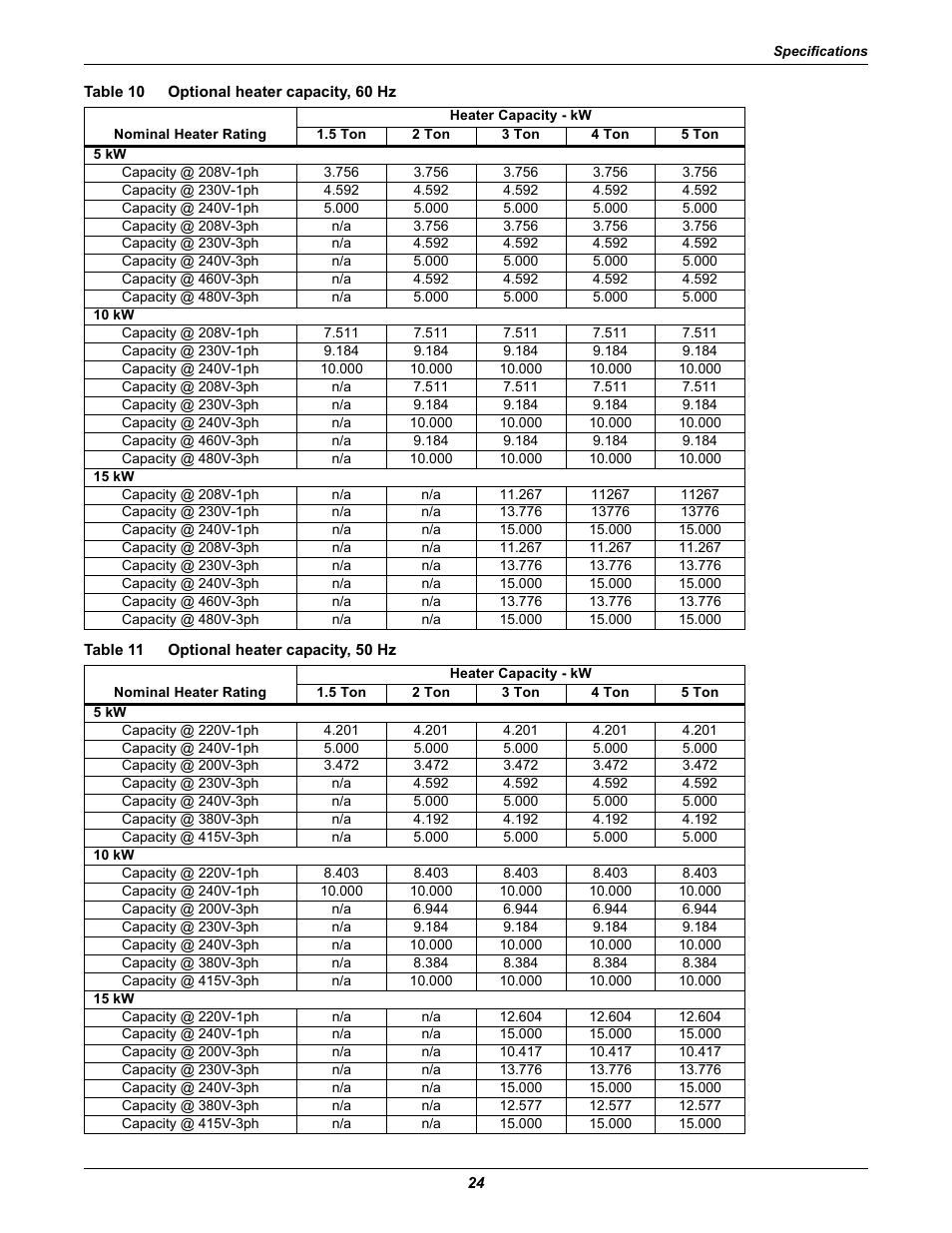 Table 10 optional heater capacity, 60 hz, Table 11 optional heater capacity, 50 hz, Table 10 | Optional heater capacity, 60 hz, Table 11, Optional heater capacity, 50 hz | Emerson 2 User Manual | Page 30 / 56