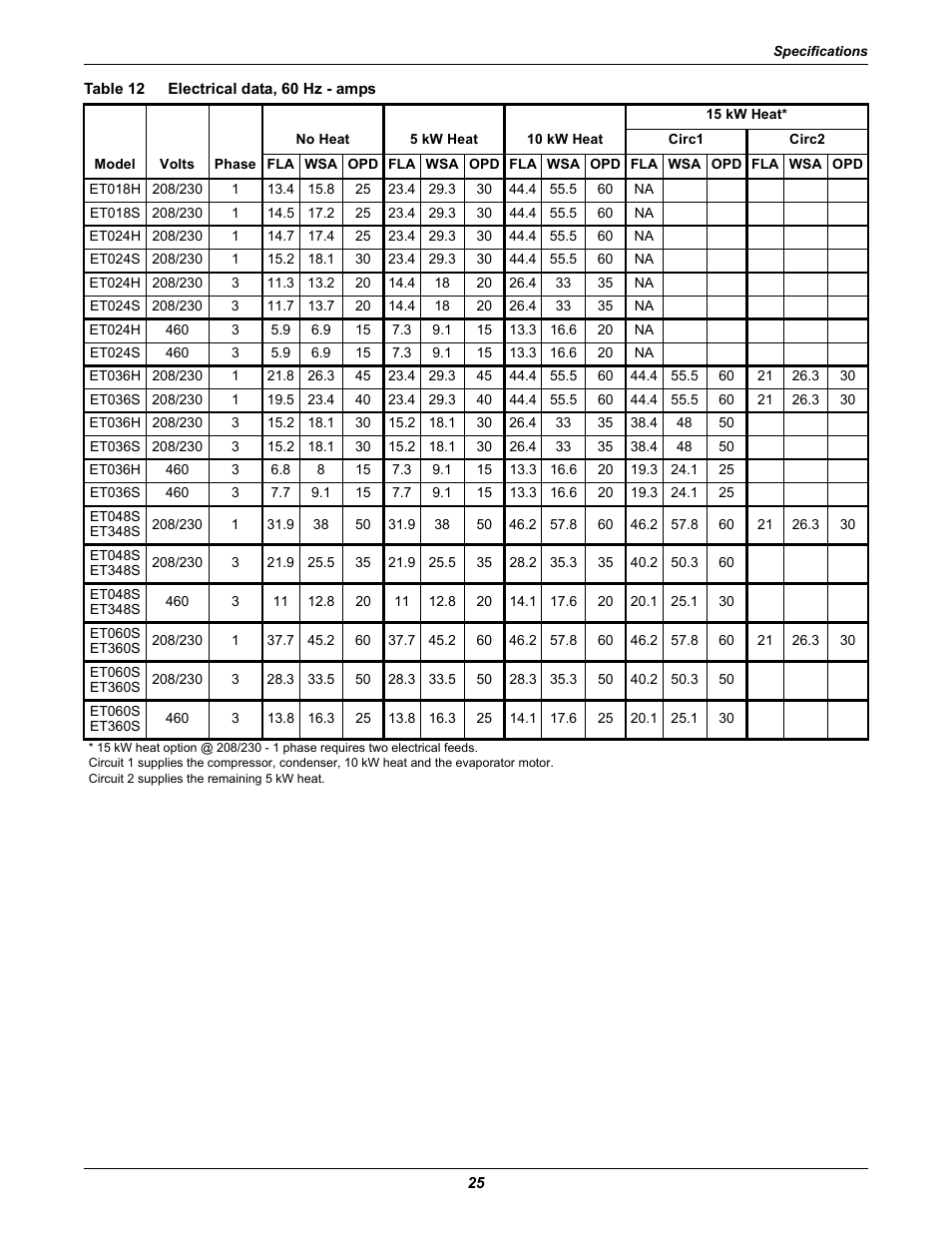 Table 12 electrical data, 60 hz - amps, Table 12, Electrical data, 60 hz - amps | Emerson 2 User Manual | Page 31 / 56