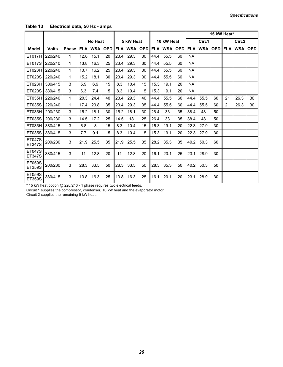 Table 13 electrical data, 50 hz - amps, Table 13, Electrical data, 50 hz - amps | Emerson 2 User Manual | Page 32 / 56