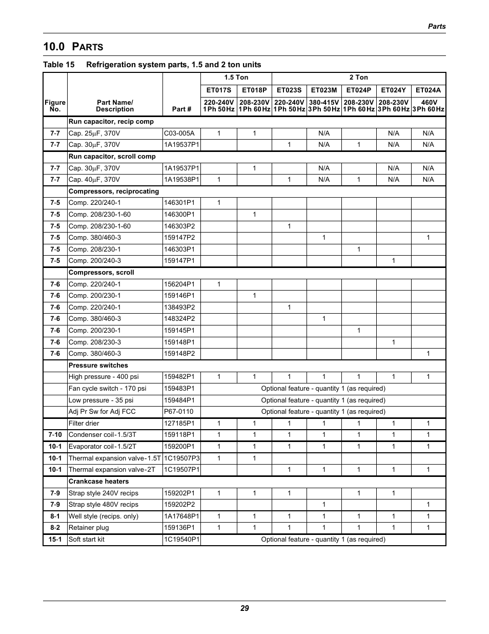 0 parts, Arts, Table 15 | Refrigeration system parts, 1.5 and 2 ton units | Emerson 2 User Manual | Page 35 / 56