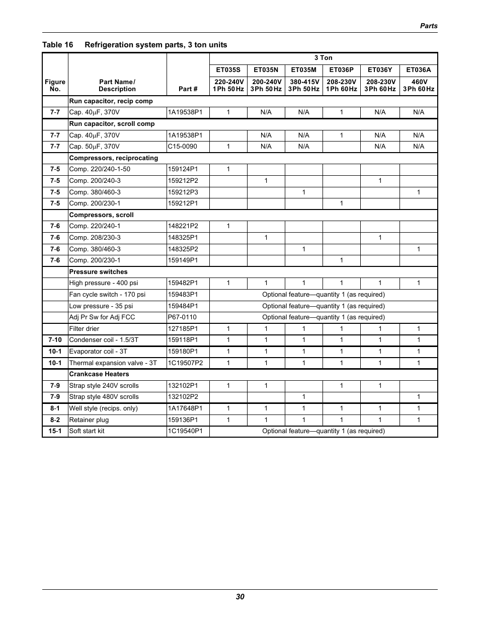 Table 16 refrigeration system parts, 3 ton units, Table 16, Refrigeration system parts, 3 ton units | Emerson 2 User Manual | Page 36 / 56