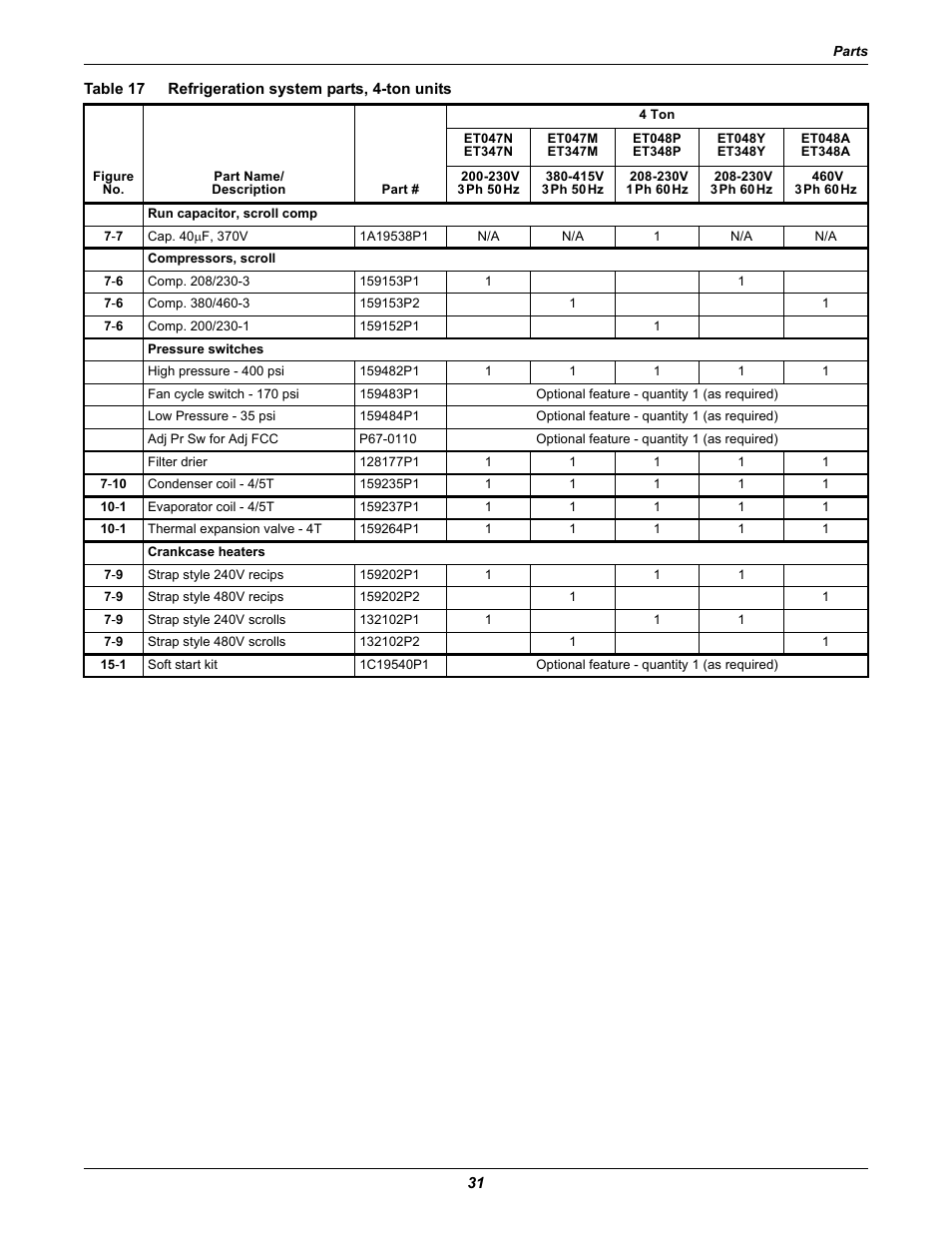 Table 17 refrigeration system parts, 4-ton units, Table 17, Refrigeration system parts, 4-ton units | Emerson 2 User Manual | Page 37 / 56