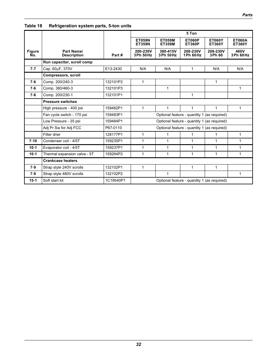 Table 18 refrigeration system parts, 5-ton units, Table 18, Refrigeration system parts, 5-ton units | Emerson 2 User Manual | Page 38 / 56