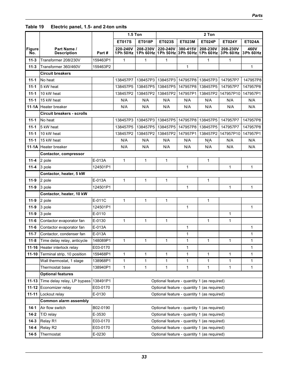 Table 19 electric panel, 1.5- and 2-ton units, Table 19, Electric panel, 1.5- and 2-ton units | Emerson 2 User Manual | Page 39 / 56