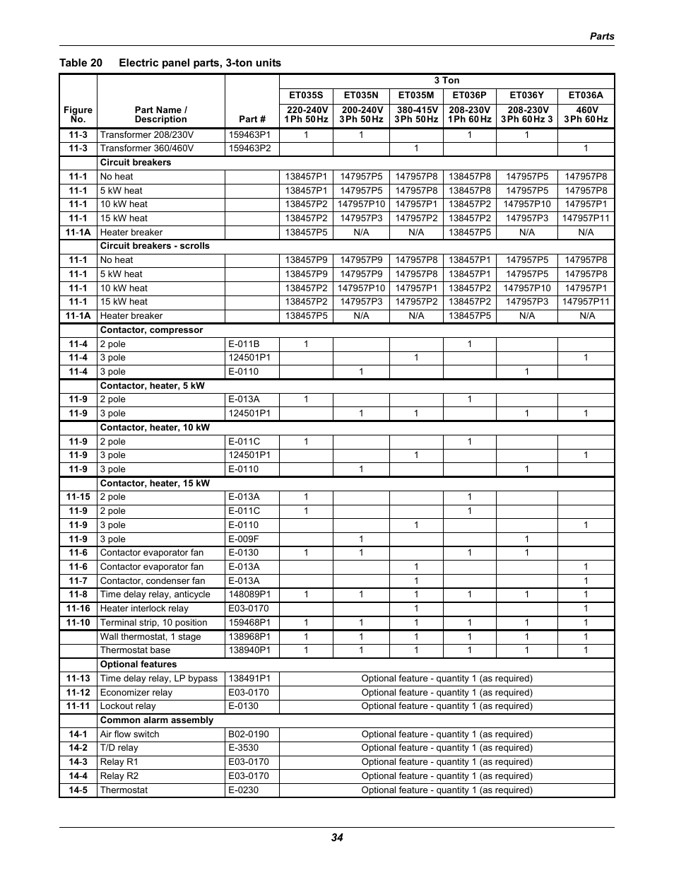 Table 20 electric panel parts, 3-ton units, Table 20, Electric panel parts, 3-ton units | Emerson 2 User Manual | Page 40 / 56