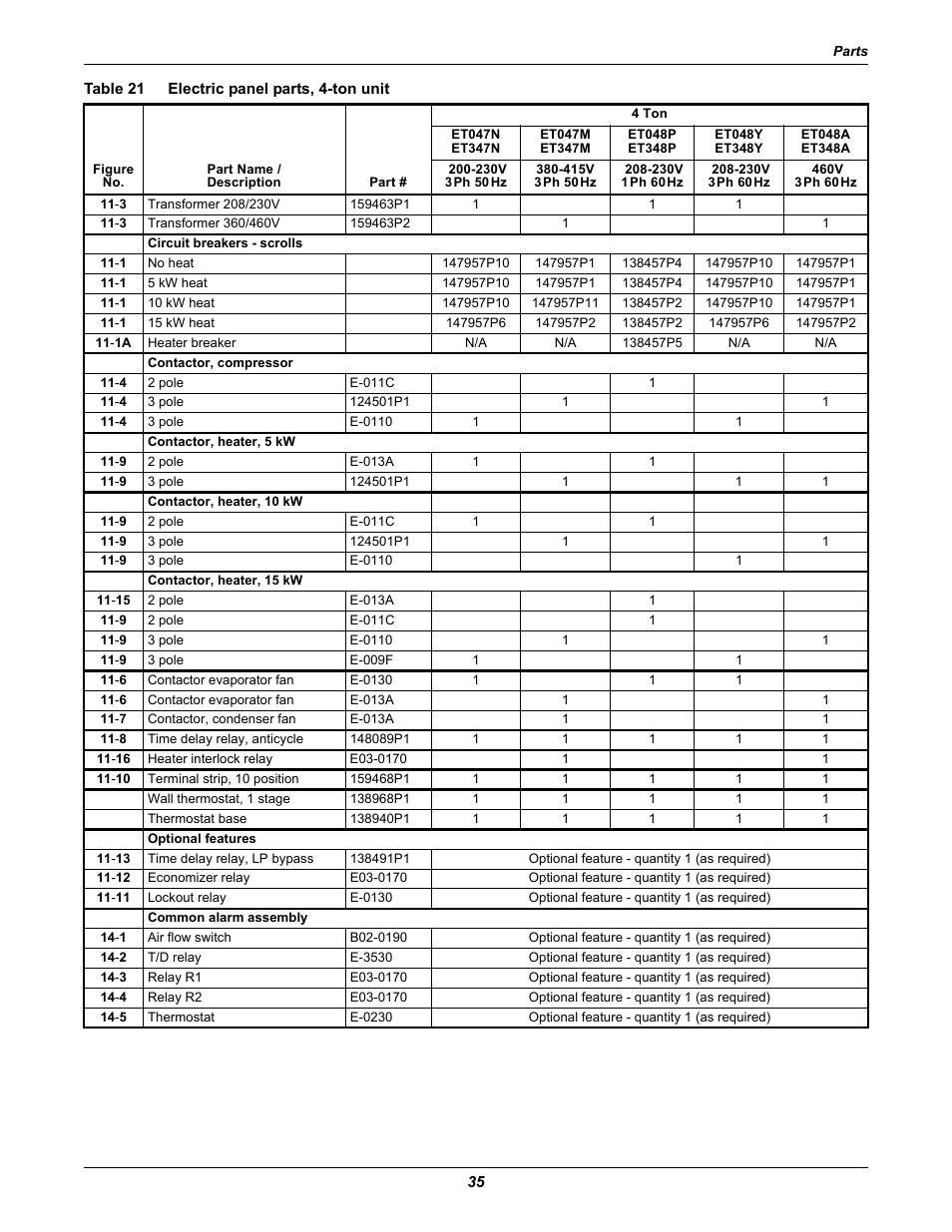 Table 21 electric panel parts, 4-ton unit, Table 21, Electric panel parts, 4-ton unit | Emerson 2 User Manual | Page 41 / 56