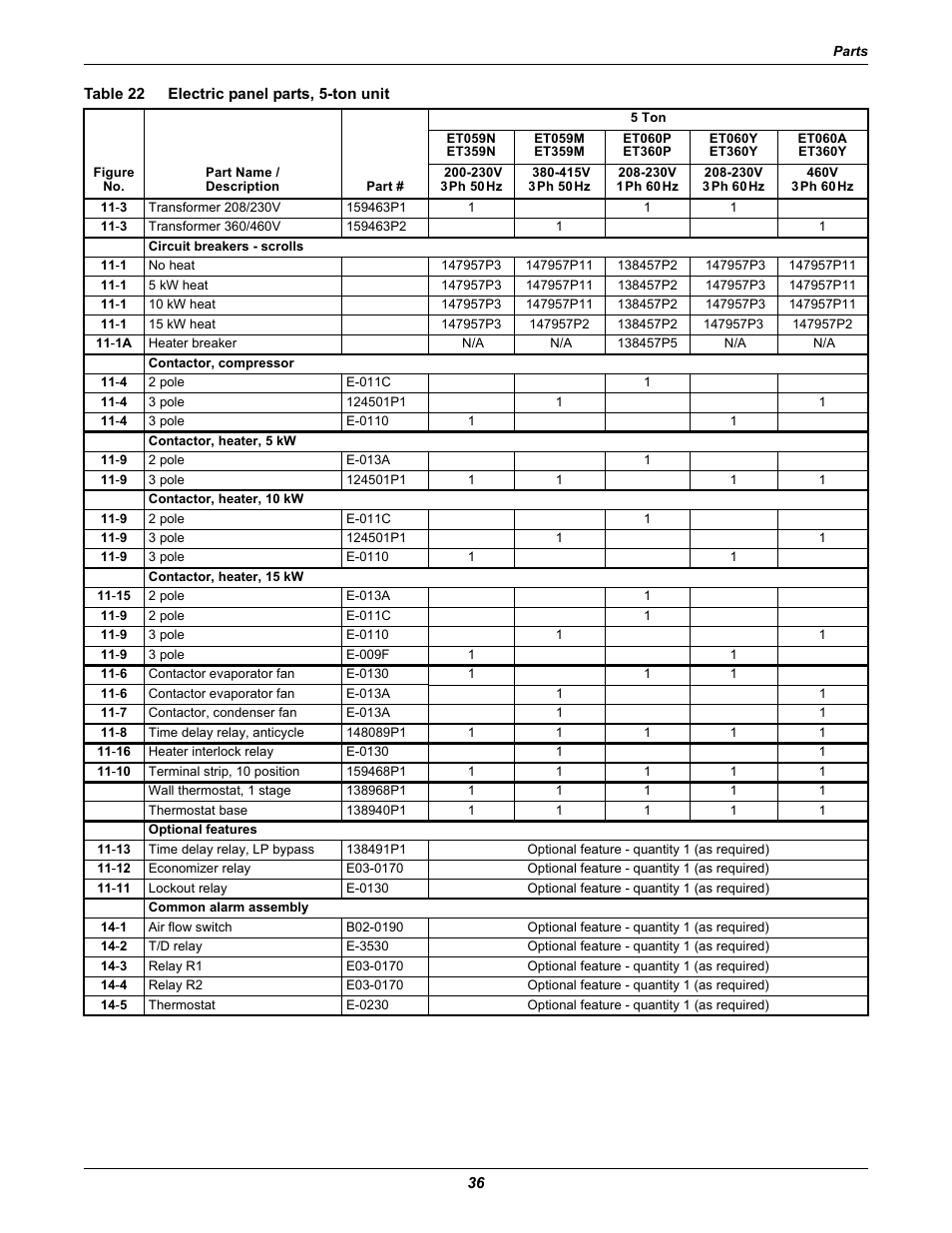 Table 22 electric panel parts, 5-ton unit, Table 22, Electric panel parts, 5-ton unit | Emerson 2 User Manual | Page 42 / 56