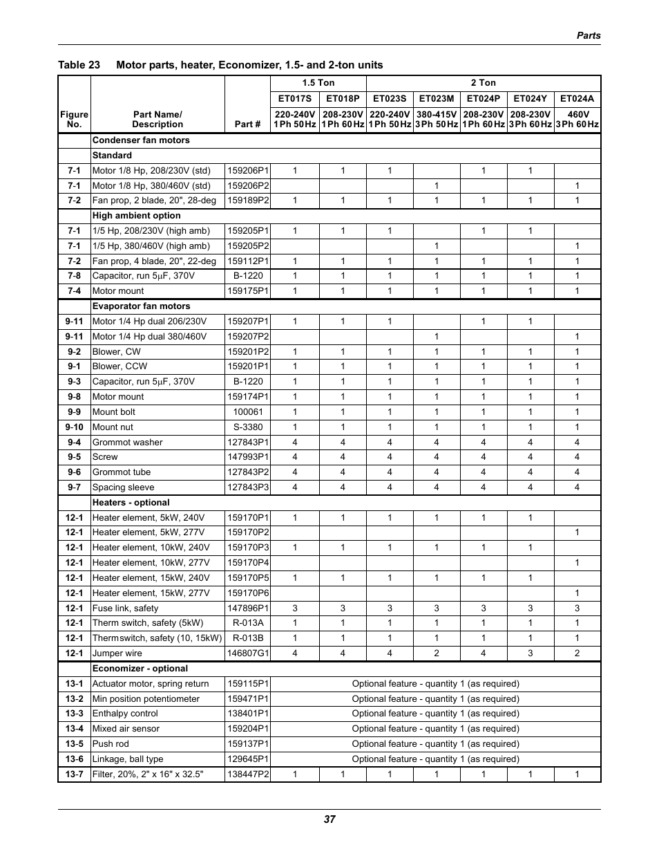 Table 23 | Emerson 2 User Manual | Page 43 / 56