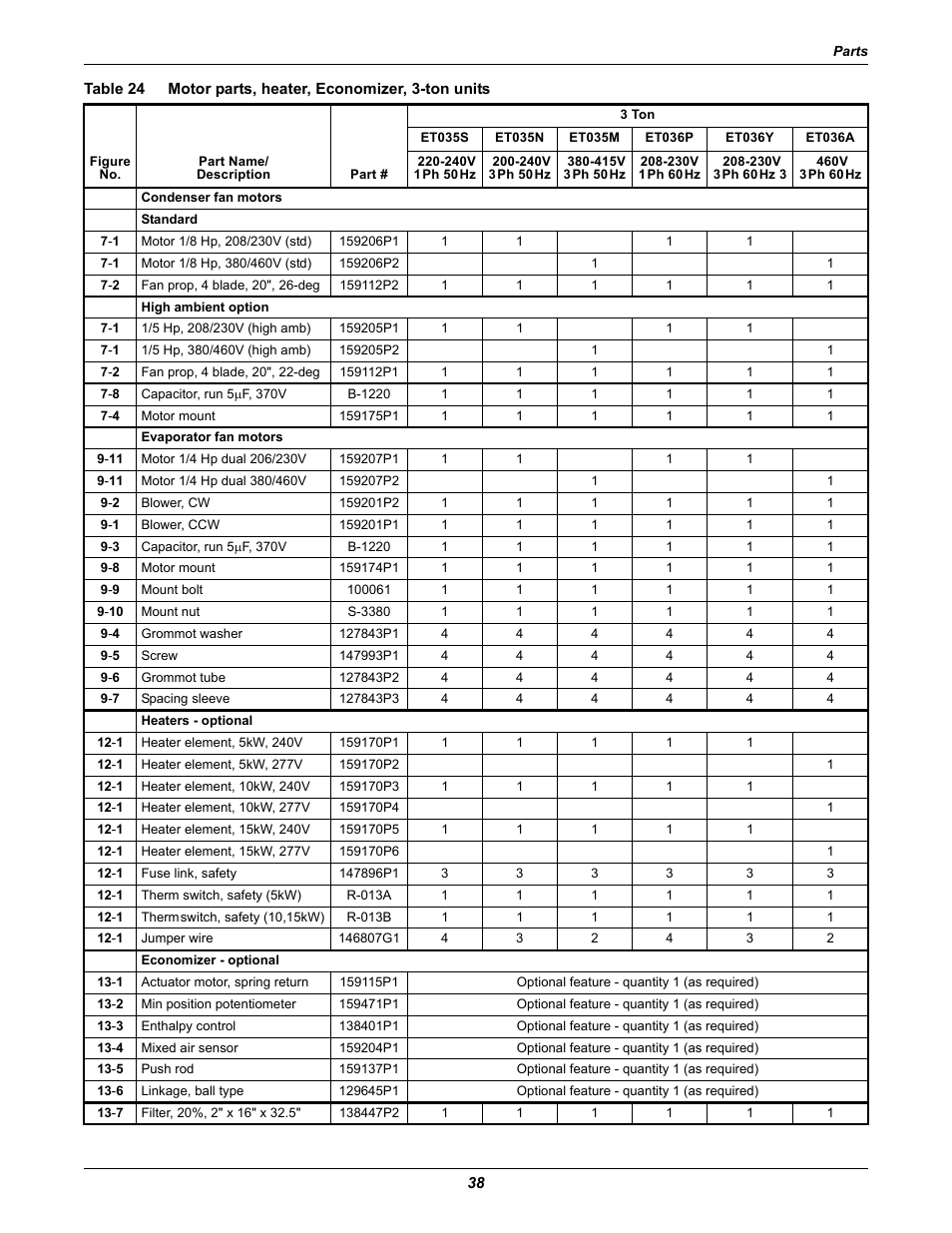 Table 24, Motor parts, heater, economizer, 3-ton units | Emerson 2 User Manual | Page 44 / 56