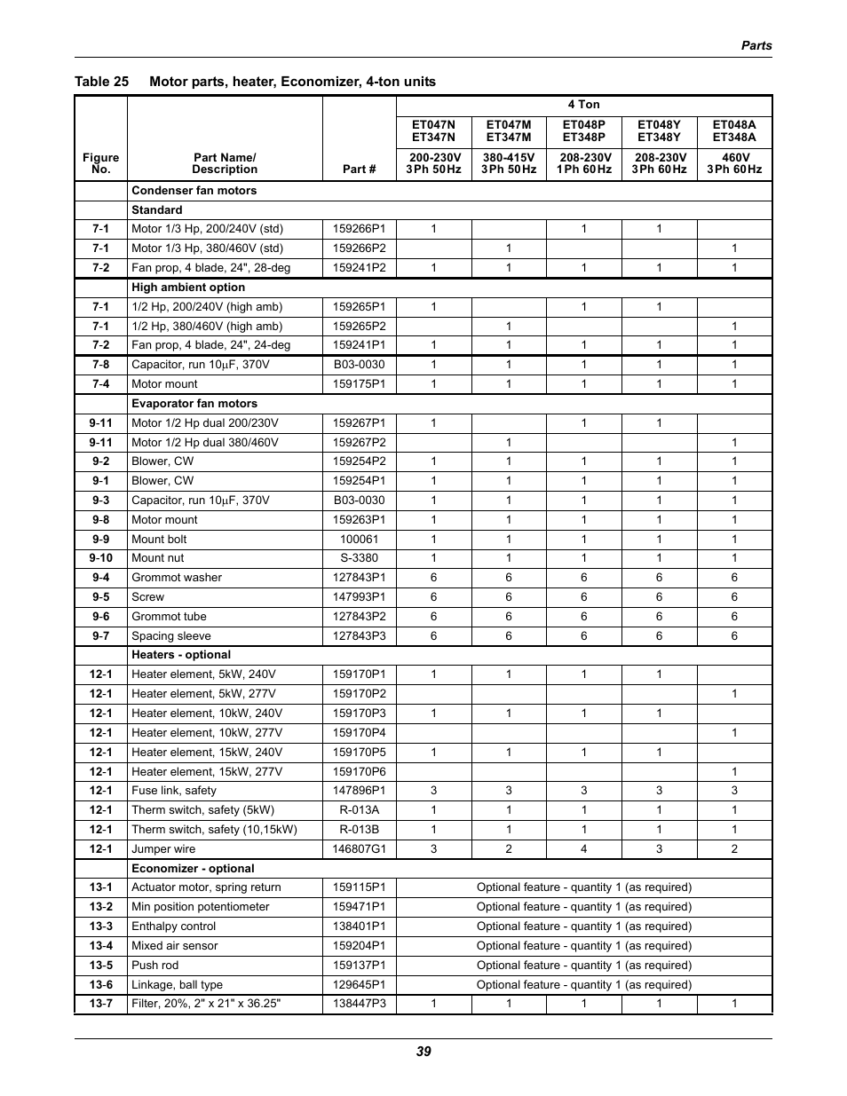 Table 25, Motor parts, heater, economizer, 4-ton units | Emerson 2 User Manual | Page 45 / 56