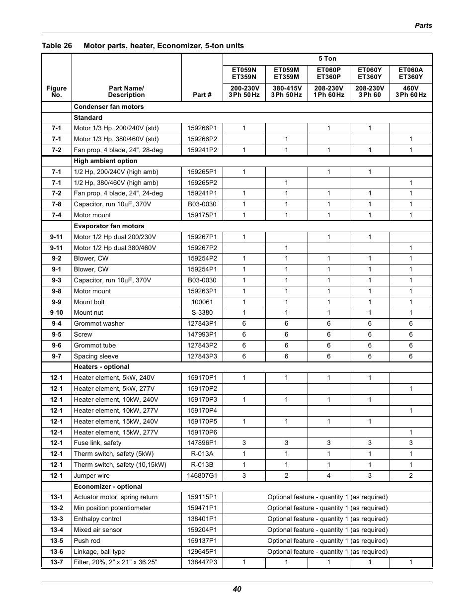 Table 26, Motor parts, heater, economizer, 5-ton units | Emerson 2 User Manual | Page 46 / 56