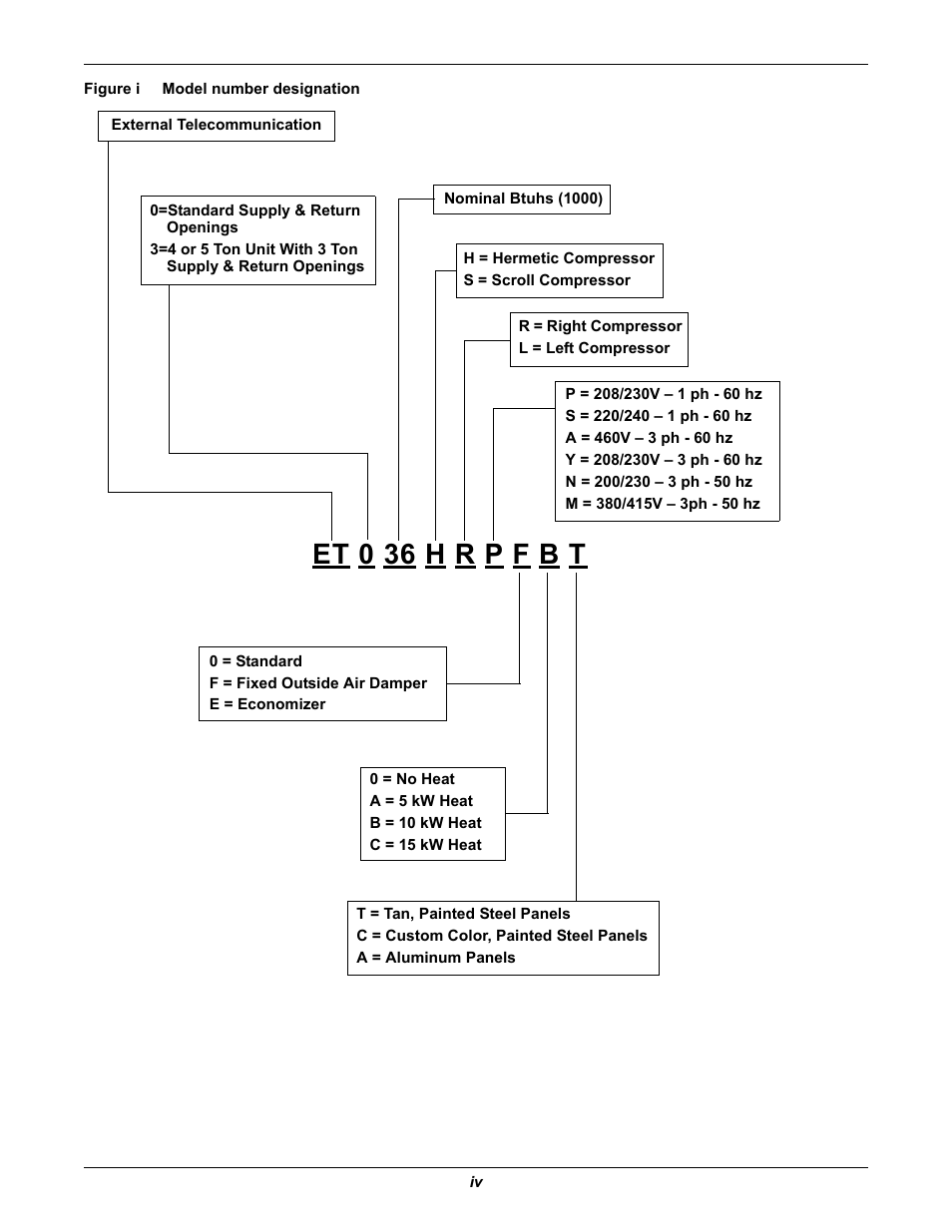 Emerson 2 User Manual | Page 6 / 56