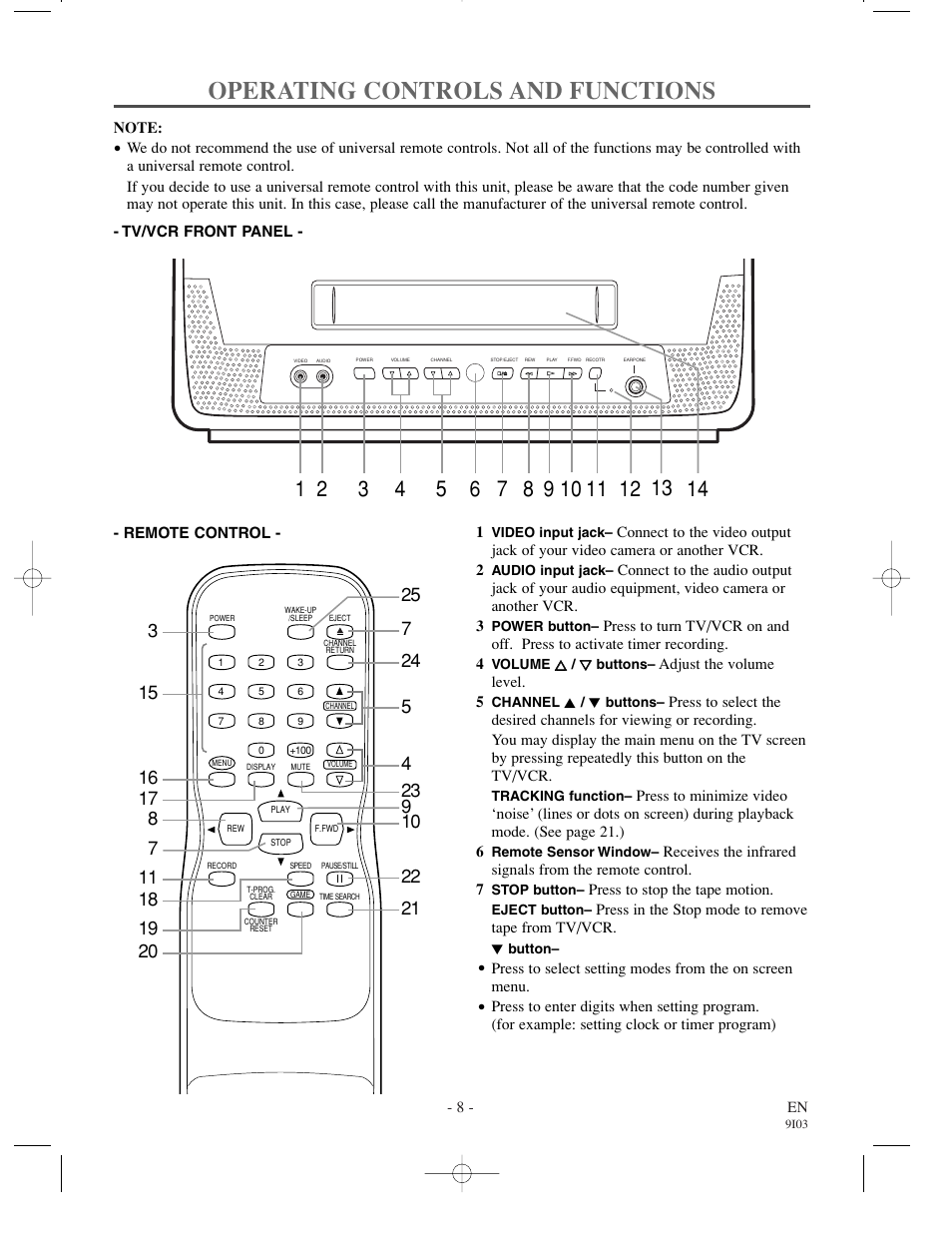 Operating controls and functions | Emerson EC1320C User Manual | Page 8 / 32