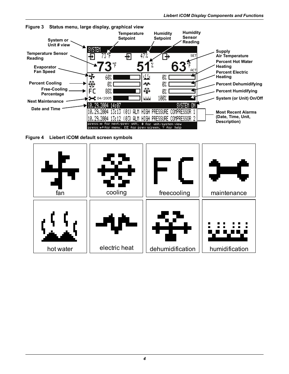 Figure 4 liebert icom default screen symbols, Figure 3, Status menu, large display, graphical view | Figure 4, Liebert icom default screen symbols | Emerson Liebert iCOM User Manual | Page 10 / 84