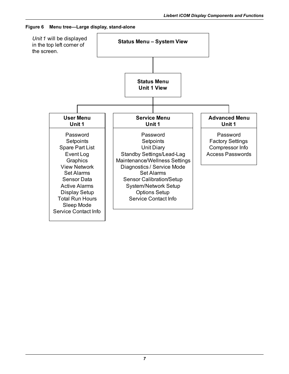 Figure 6 menu tree—large display, stand-alone, Figure 6, Menu tree—large display, stand-alone | Figures 6 an | Emerson Liebert iCOM User Manual | Page 13 / 84