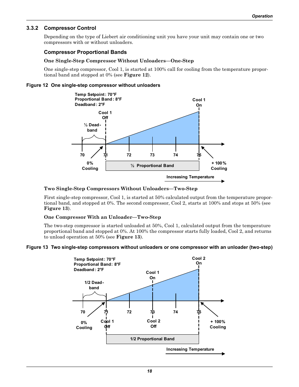 2 compressor control, Compressor proportional bands, Compressor control | Two-step) | Emerson Liebert iCOM User Manual | Page 24 / 84