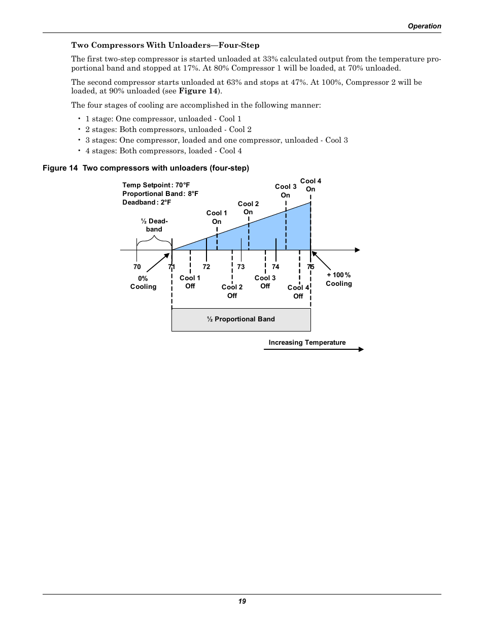 Emerson Liebert iCOM User Manual | Page 25 / 84