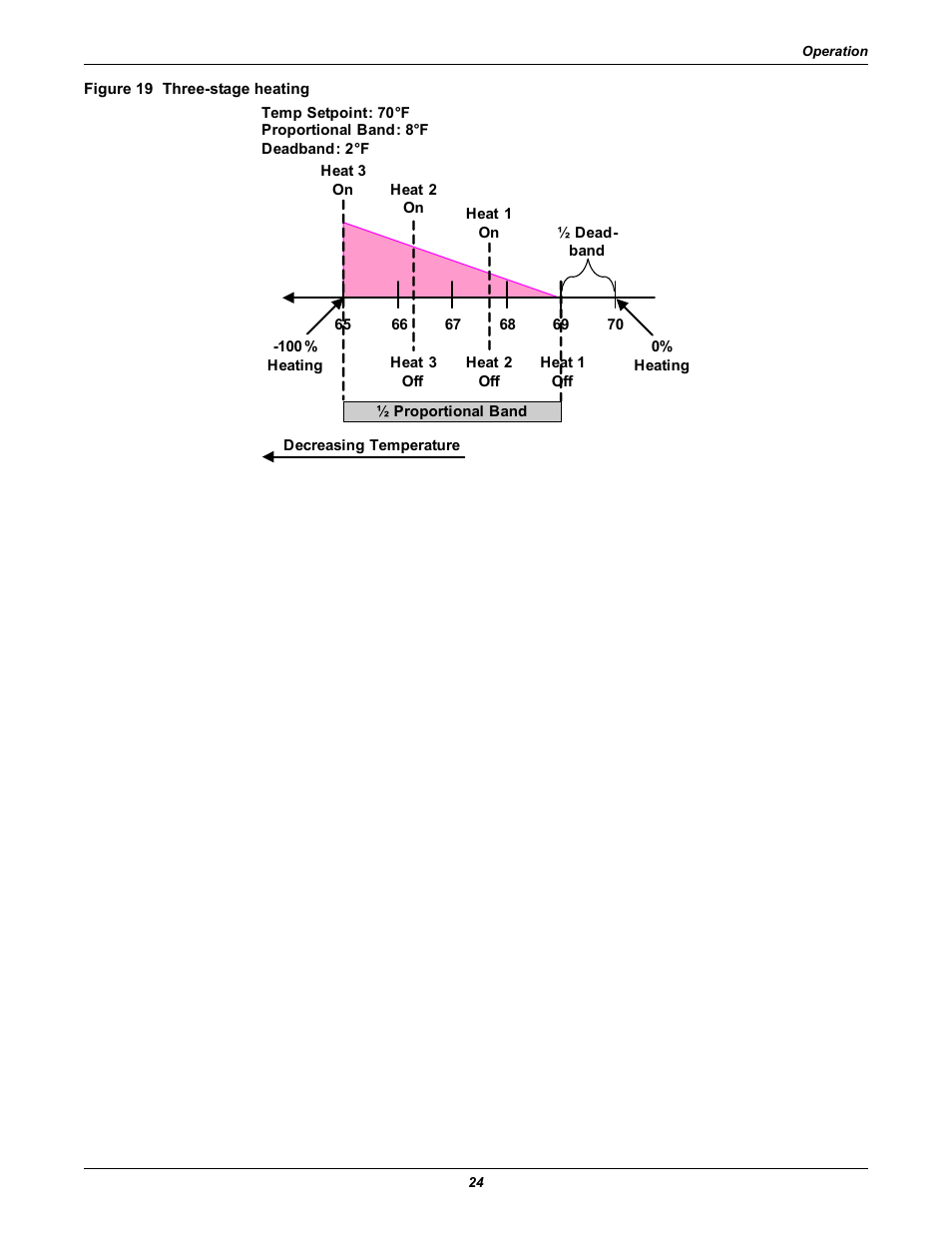 Figure 19 three-stage heating, Figure 19 | Emerson Liebert iCOM User Manual | Page 30 / 84