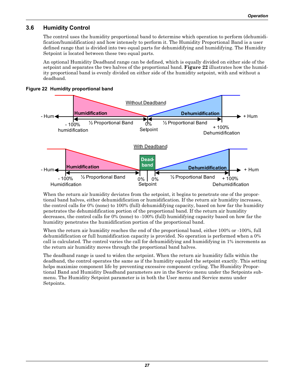 6 humidity control, Figure 22 humidity proportional band, Humidity control | Emerson Liebert iCOM User Manual | Page 33 / 84