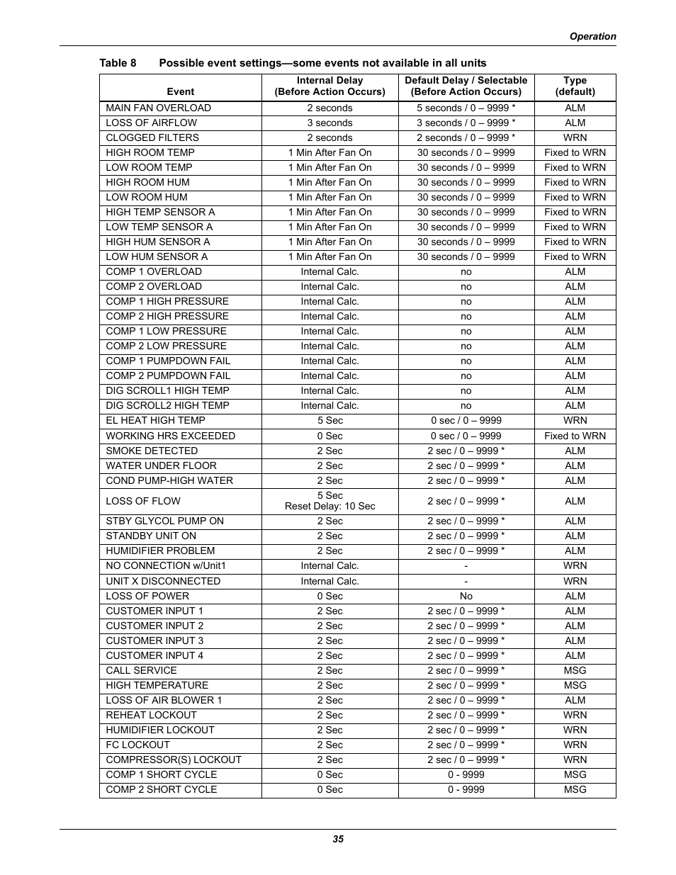 Table 8 | Emerson Liebert iCOM User Manual | Page 41 / 84