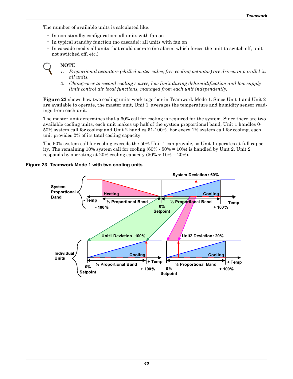 Figure 23 teamwork mode 1 with two cooling units | Emerson Liebert iCOM User Manual | Page 46 / 84