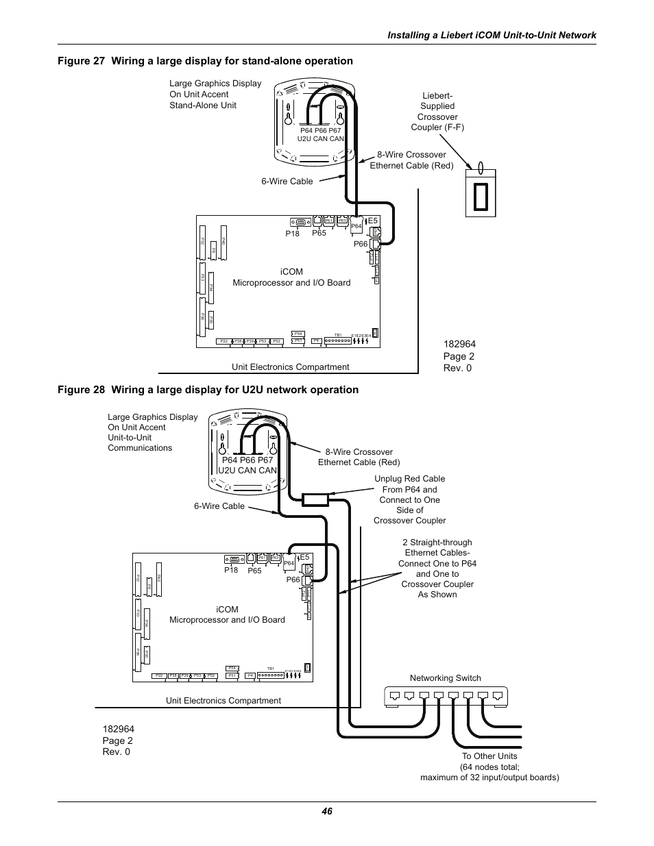 Figure 28 ), Installing a liebert icom unit-to-unit network 46, Unit electronics compartment | Emerson Liebert iCOM User Manual | Page 52 / 84