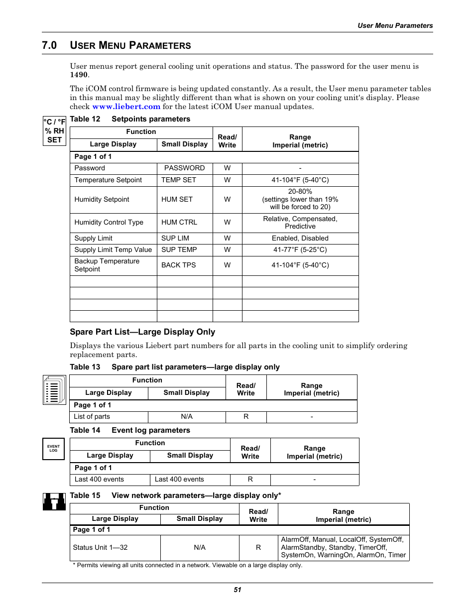 0 user menu parameters, Table 12 setpoints parameters, Spare part list—large display only | Table 14 event log parameters, Arameters, Table 12, Setpoints parameters, Table 13, Spare part list parameters—large display only, Table 14 | Emerson Liebert iCOM User Manual | Page 57 / 84