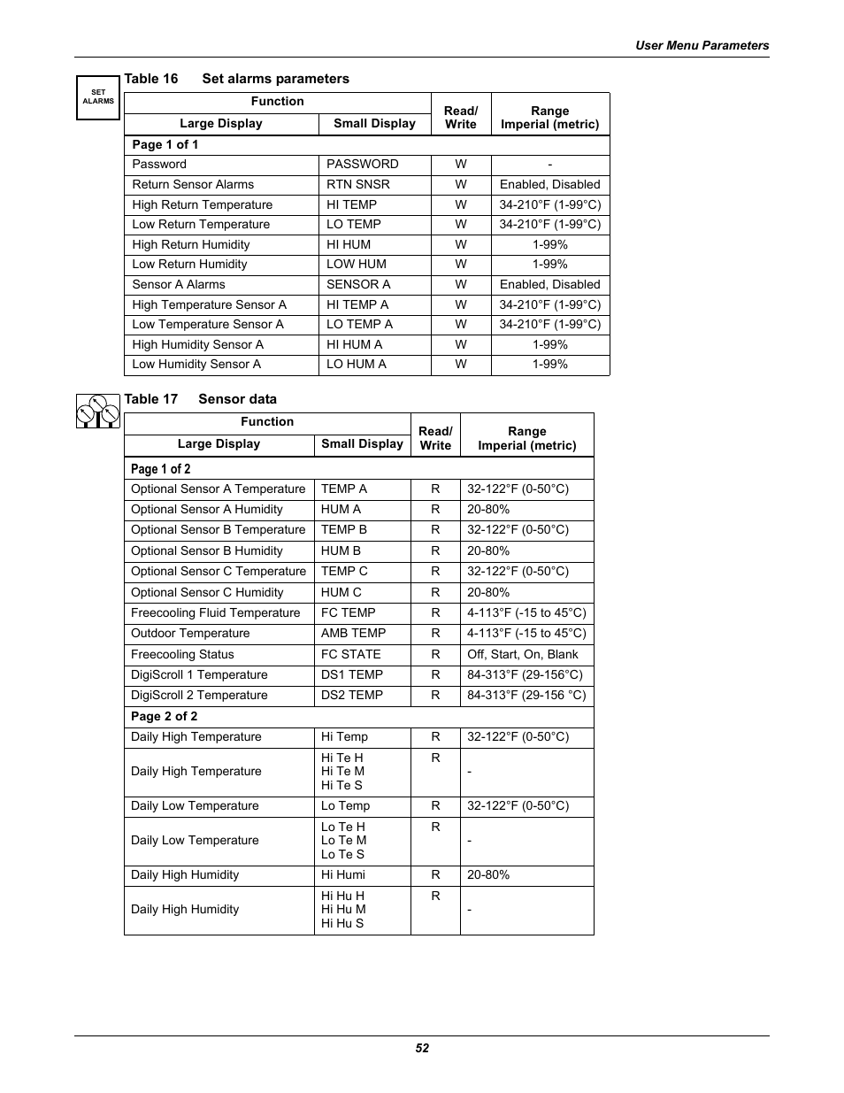 Table 16 set alarms parameters, Table 17 sensor data, Table 16 | Sensor data, Table 17, Set alarms parameters | Emerson Liebert iCOM User Manual | Page 58 / 84