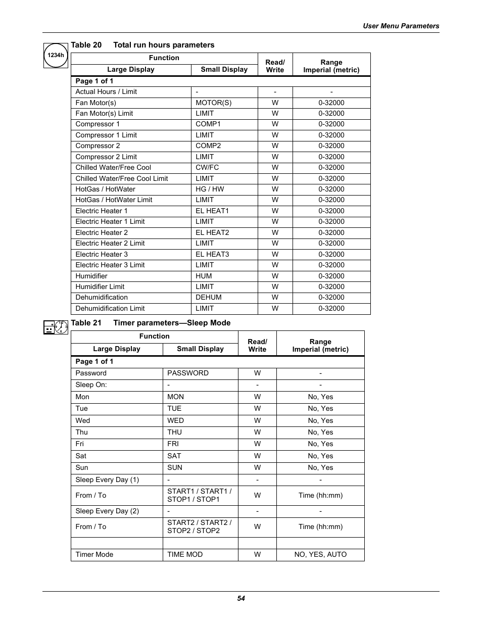 Table 20 total run hours parameters, Table 21 timer parameters—sleep mode, Table 20 | Timer parameters—sleep mode, Table 21, Total run hours parameters | Emerson Liebert iCOM User Manual | Page 60 / 84