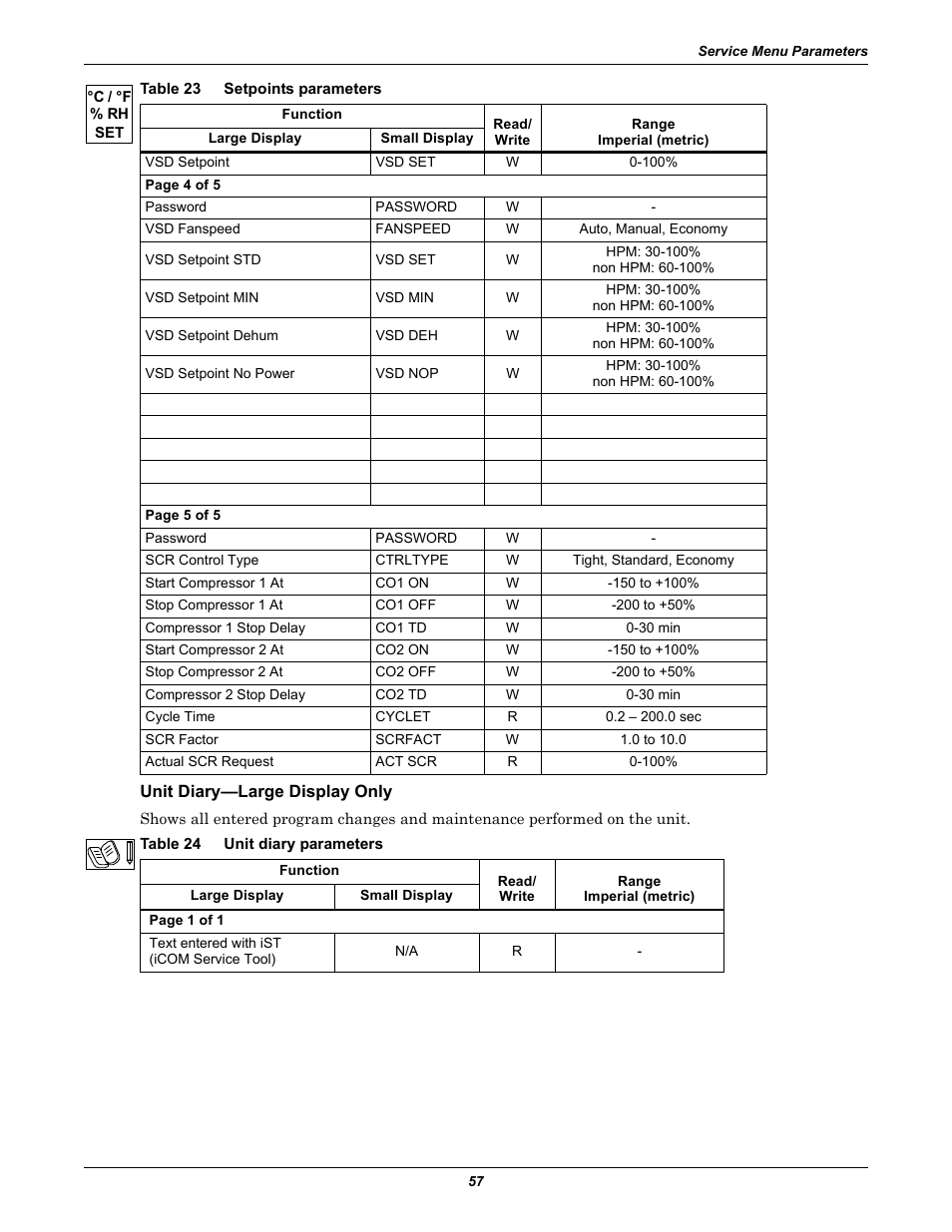 Unit diary—large display only, Table 24 unit diary parameters, Table 24 | Unit diary parameters | Emerson Liebert iCOM User Manual | Page 63 / 84