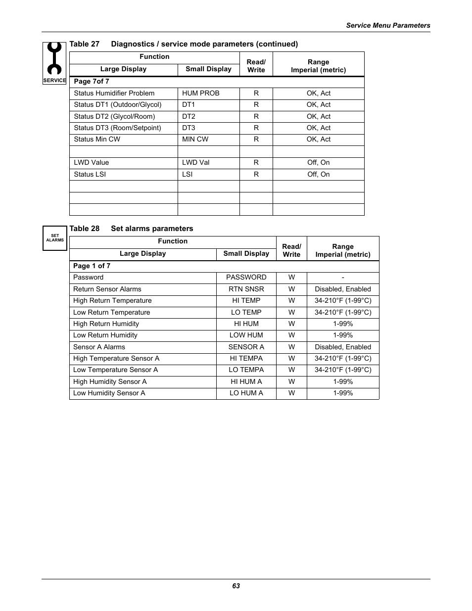 Table 28 set alarms parameters, Table 28, Set alarms parameters | Emerson Liebert iCOM User Manual | Page 69 / 84