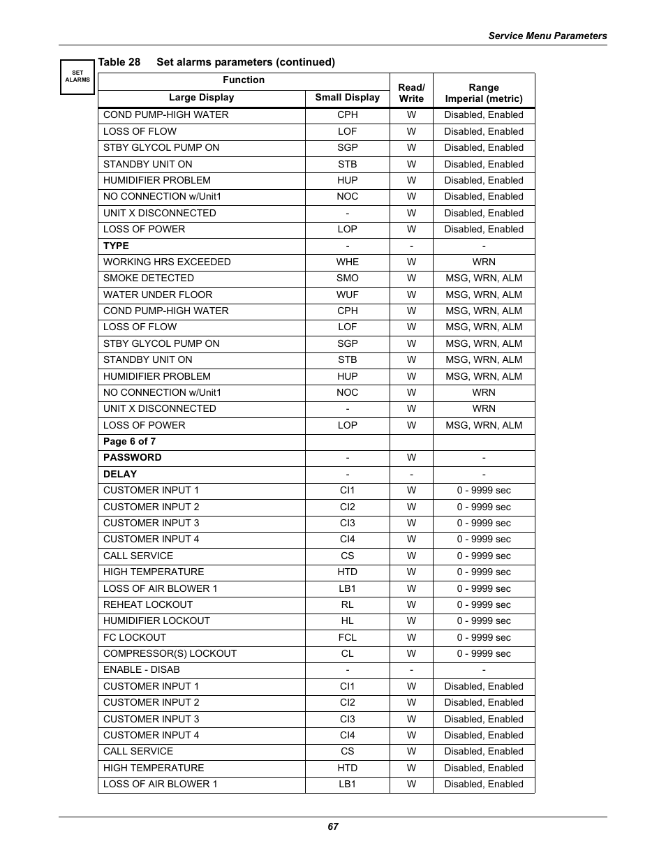 Emerson Liebert iCOM User Manual | Page 73 / 84