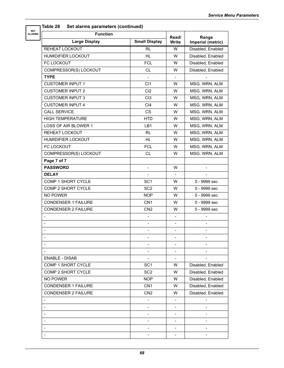 Emerson Liebert iCOM User Manual | Page 74 / 84