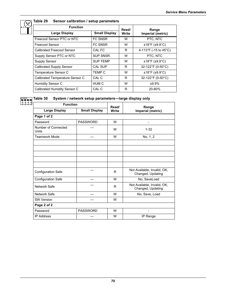 Table 30 | Emerson Liebert iCOM User Manual | Page 76 / 84