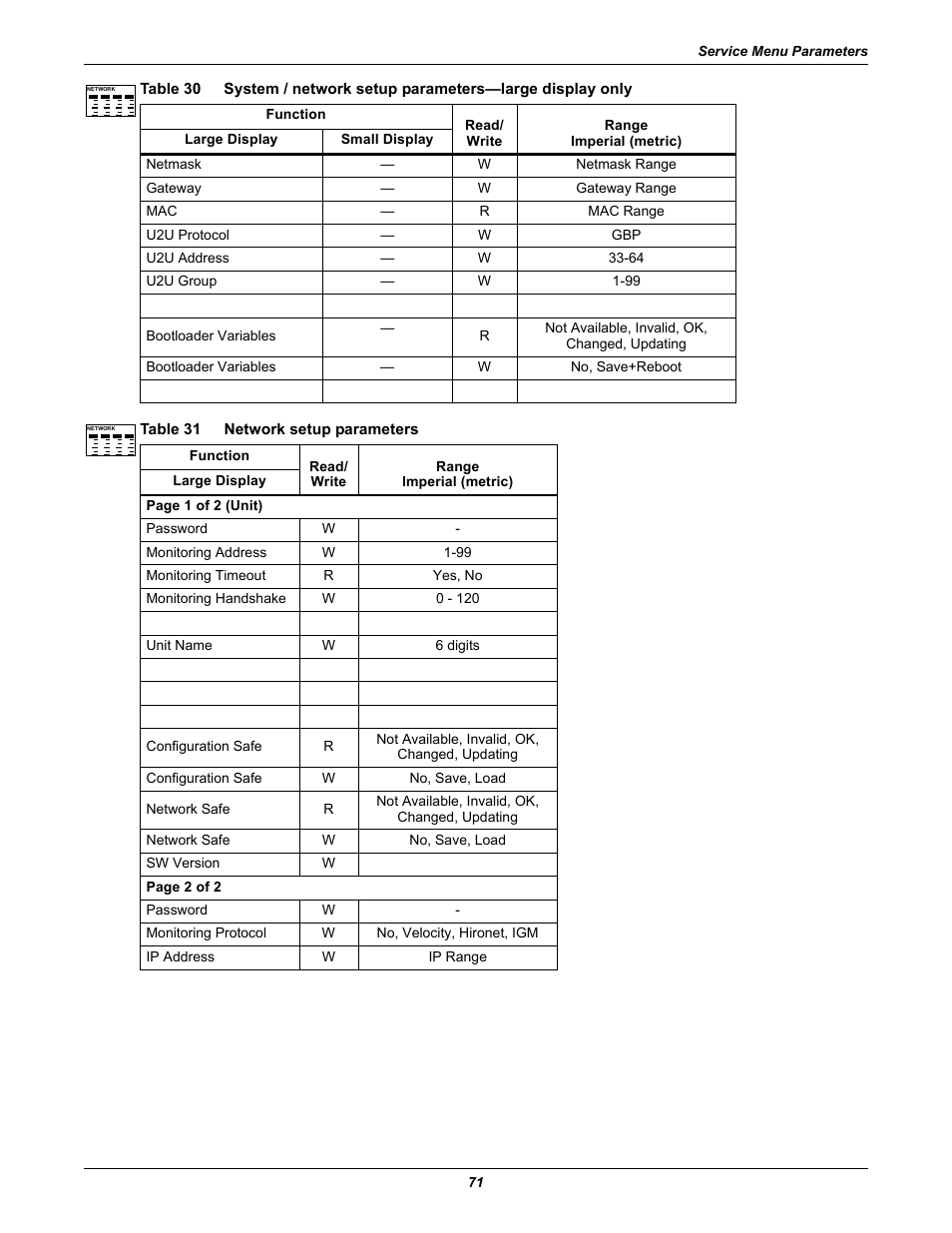 Table 31 network setup parameters, Table 31, Network setup parameters | Emerson Liebert iCOM User Manual | Page 77 / 84