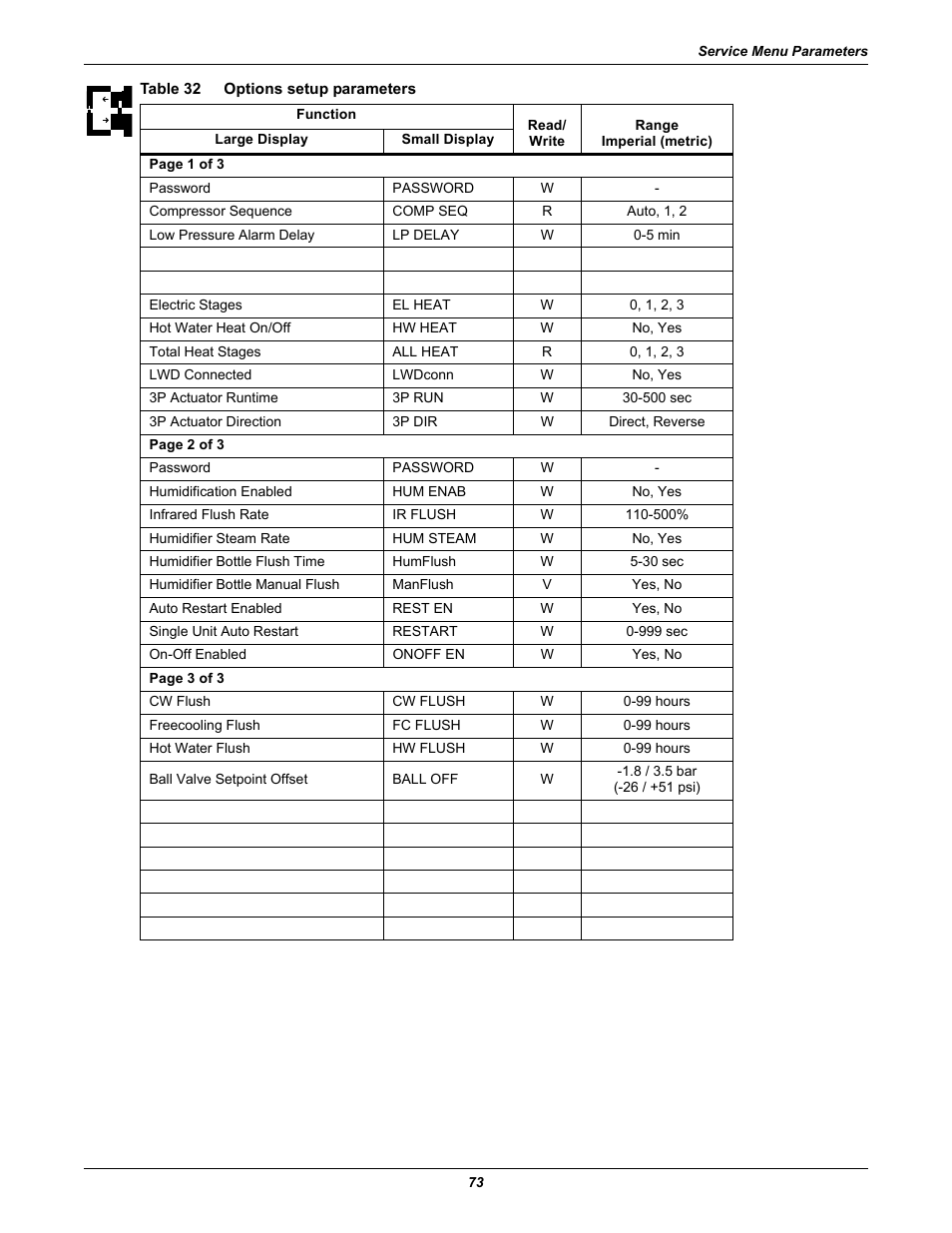 Table 32 options setup parameters, Table 32, Options setup parameters | Emerson Liebert iCOM User Manual | Page 79 / 84