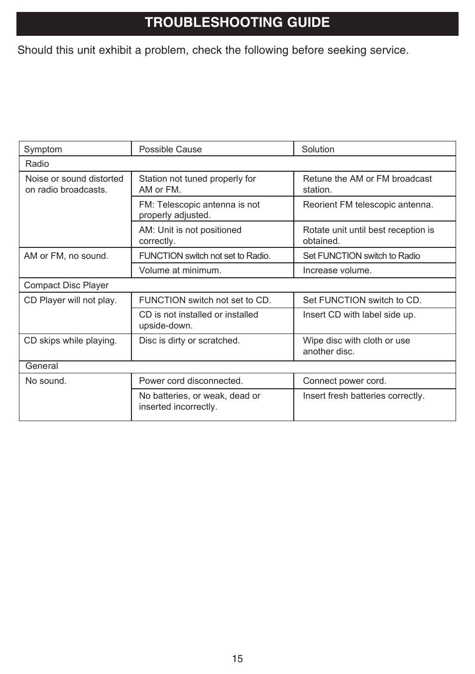 Troubleshooting guide | Emerson Radio SB225 User Manual | Page 16 / 18