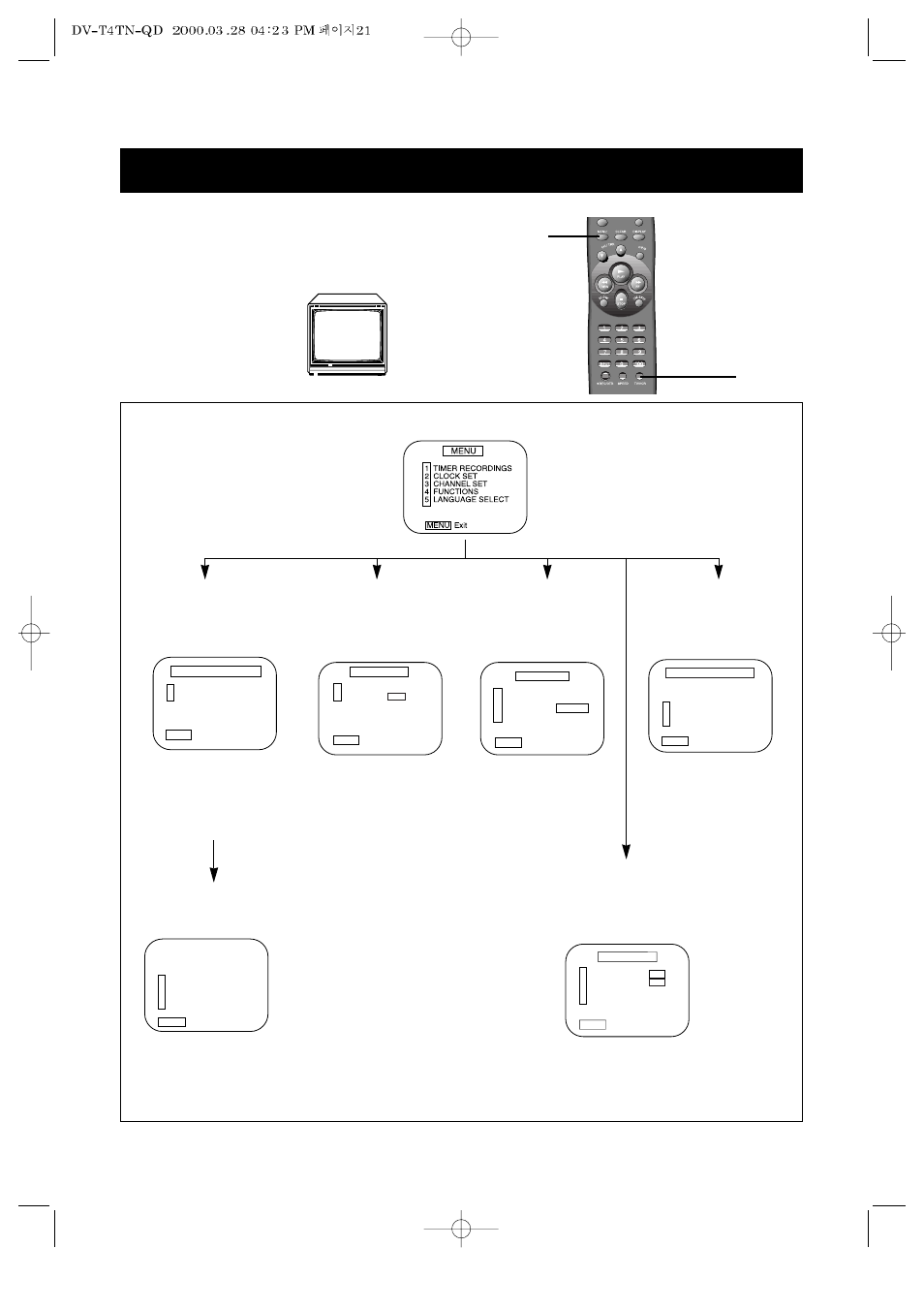 Menu operation, Tv/vcr menu, Menu screen) | Emerson EV477 User Manual | Page 22 / 47