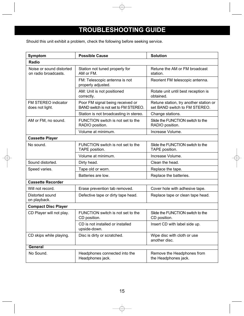 Troubleshooting guide | Emerson Radio PD6528 User Manual | Page 16 / 19