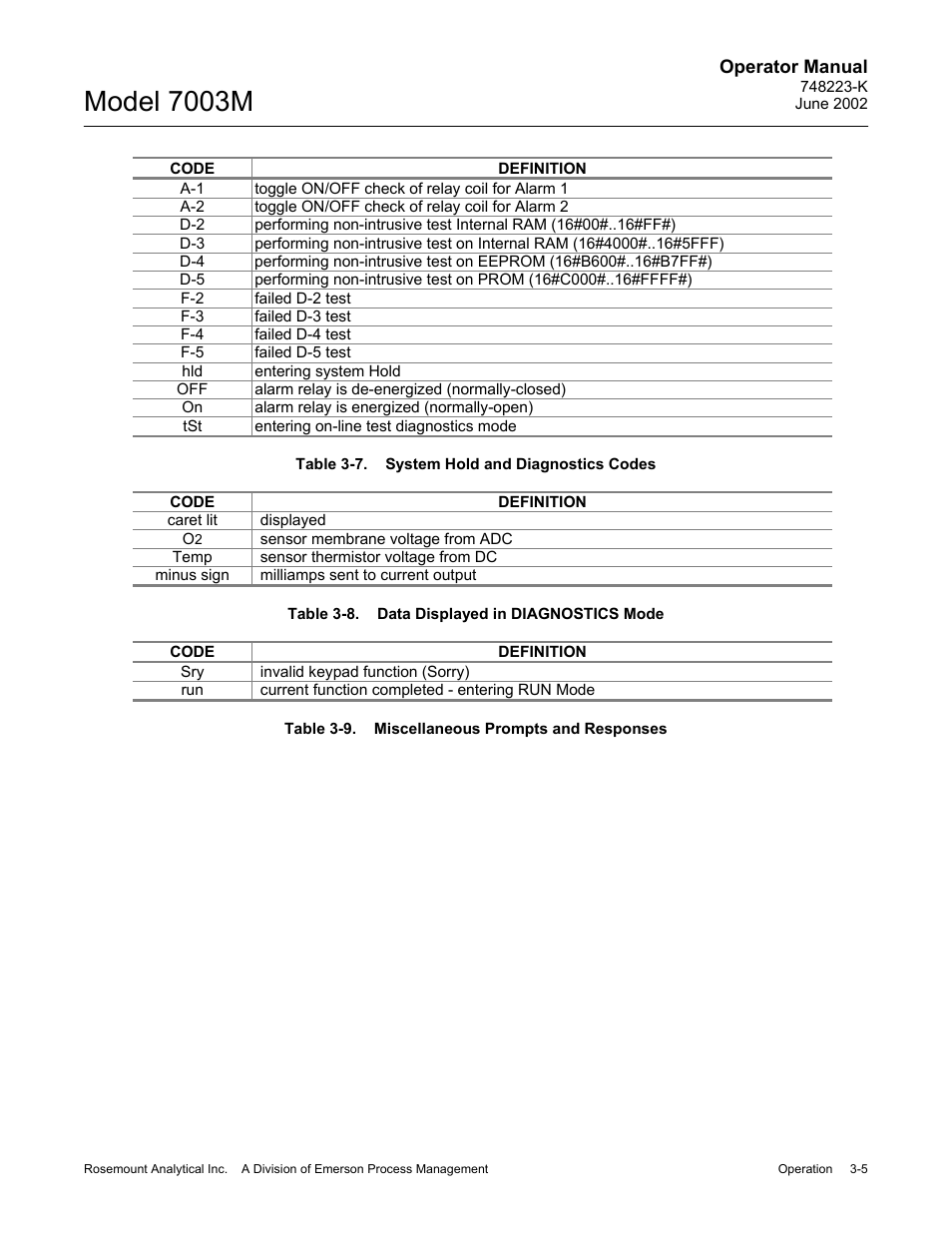 Model 7003m | Emerson 7003M User Manual | Page 31 / 74