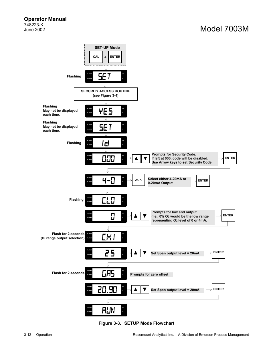 3 setup mode flowchart, Model 7003m, Operator manual | Figure 3-3. setup mode flowchart, Set-up mode, Security access routine (see figure 3-4), Flashing may not be displayed each time, Prompts for low end output. (i.e., 0% o, Would be the low range representing o, Level of 0 or 4ma | Emerson 7003M User Manual | Page 38 / 74