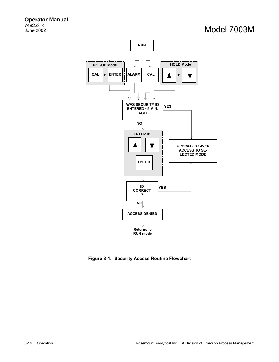 4 security access routine flowchart, Model 7003m, Operator manual | Emerson 7003M User Manual | Page 40 / 74