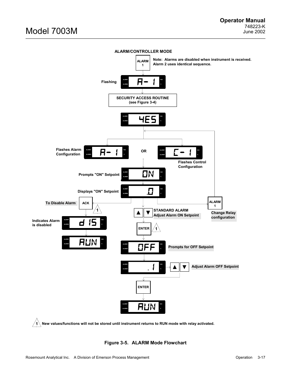 5 alarm mode flowchart, Model 7003m, Operator manual | Figure 3-5. alarm mode flowchart, Alarm/controller mode, Security access routine (see figure 3-4), Prompts "on" setpoint, Adjust alarm off setpoint, Indicates alarm is disabled | Emerson 7003M User Manual | Page 43 / 74