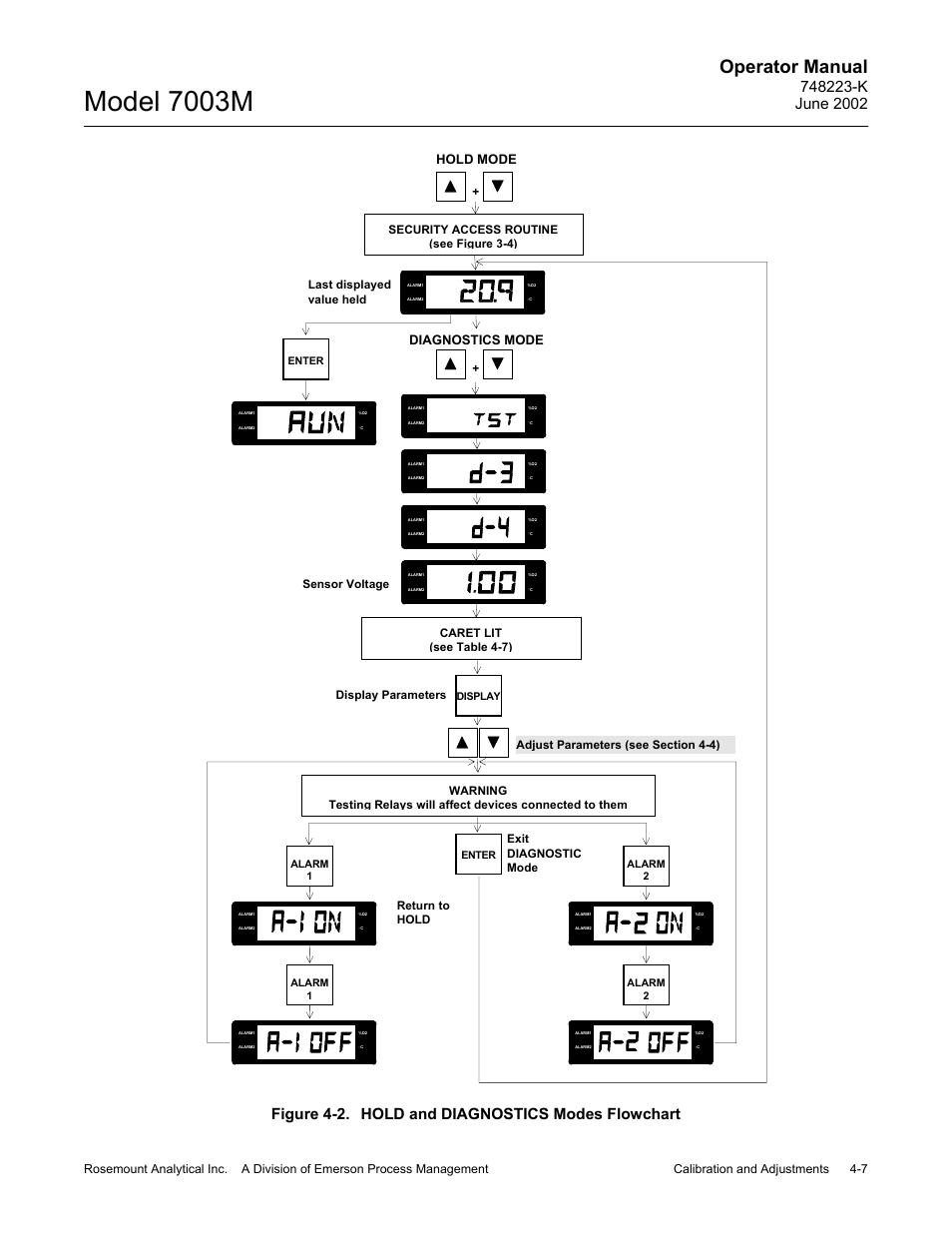 2 hold and diagnostics modes flowchart, Model 7003m, Operator manual | Figure 4-2. hold and diagnostics modes flowchart, Hold mode, Diagnostics mode, Security access routine (see figure 3-4), Last displayed value held, Display parameters sensor voltage, Exit diagnostic mode return to hold | Emerson 7003M User Manual | Page 53 / 74