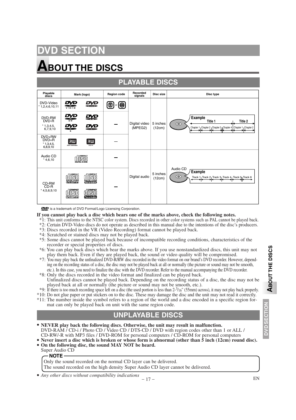 Bout the discs, Unplayable discs, Playable discs | Emerson EWL20D6 User Manual | Page 17 / 44