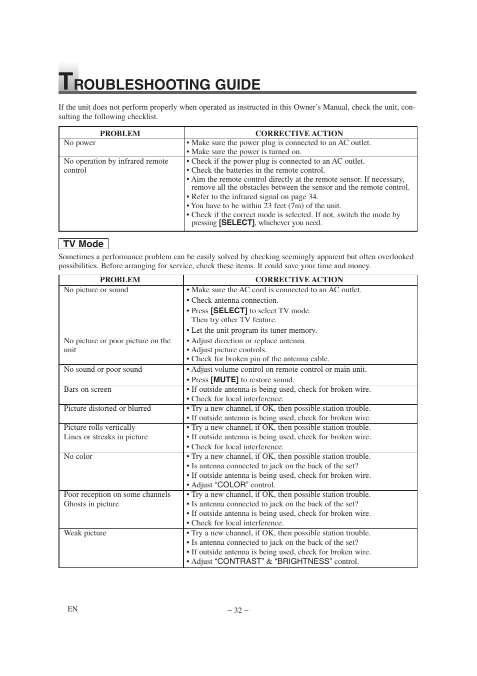 Roubleshooting guide | Emerson EWL20D6 User Manual | Page 32 / 44