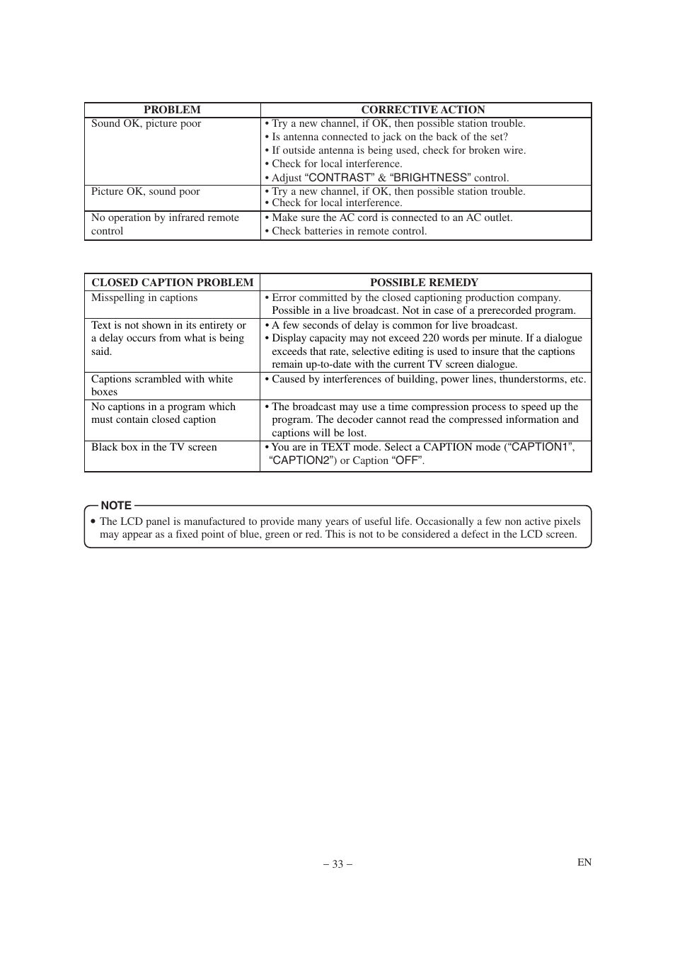 Emerson EWL20D6 User Manual | Page 33 / 44